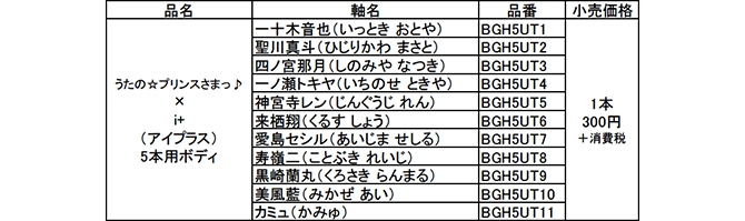 うたの プリンスさまっ とカスタマイズペン I アイプラス のコラボ限定モデルが15年2月に発売 Anime Recorder